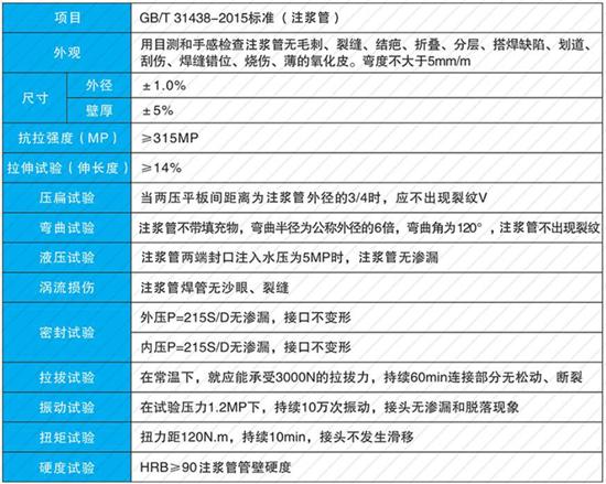 运城32注浆管现货性能参数