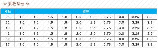 运城60注浆管现货规格尺寸